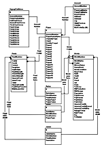 imperial wars database table diagram by larry dunlap system design